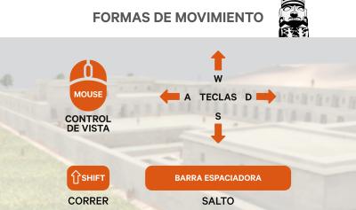 Formas de movimiento
